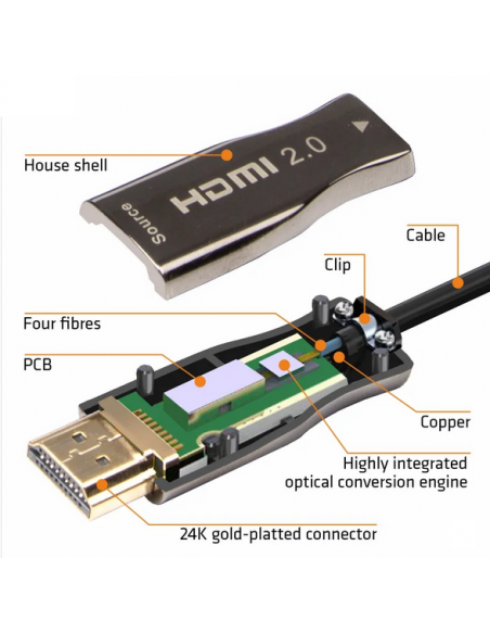 Cable HDMI 4K de fibra óptica, 50 m